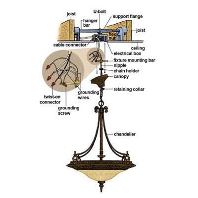 how to hang chandelier from junction box|hanging a chandelier installation.